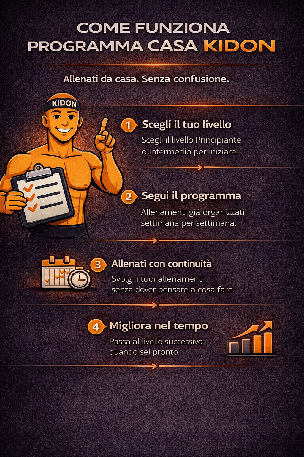 Programma Casa Kidon – 4 settimane